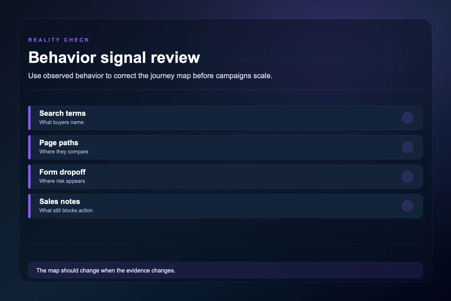 Behavior signal review