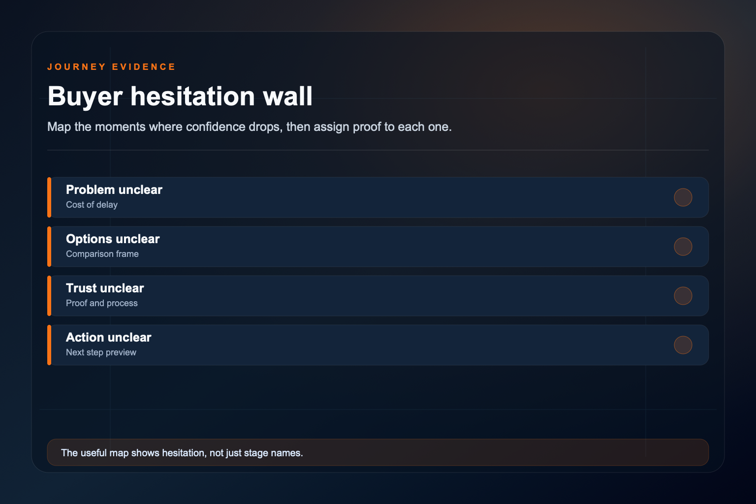 Buyer hesitation wall