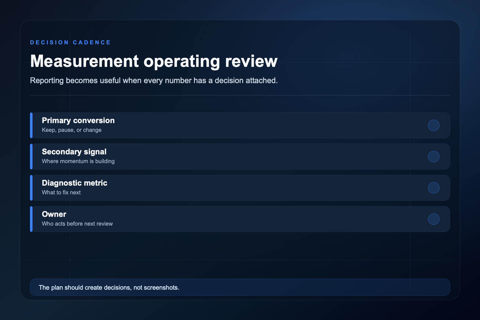 Measurement operating review
